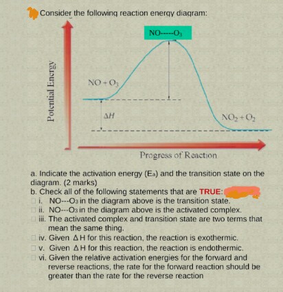 Consider the following reaction energy diagram: | Chegg.com