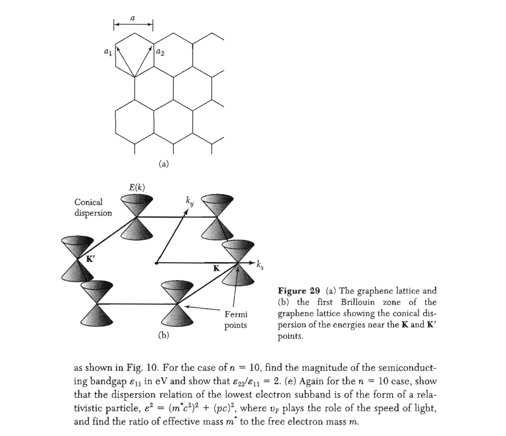 I. Carbon nanotube band structure. Figure 29 shows
