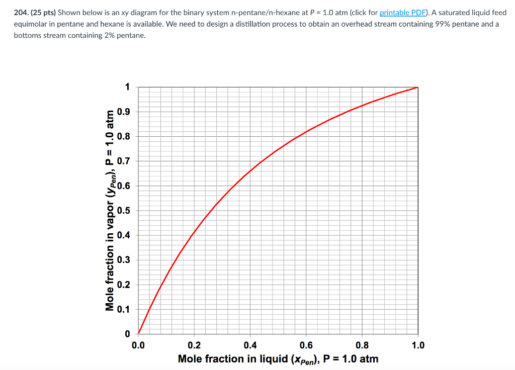 Solubility Compatibility Chart Hexane Labb by AG