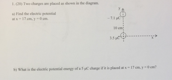Solved Two charges are placed as shown in the diagram Find | Chegg.com