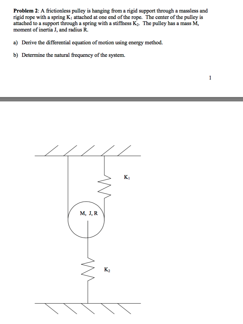 Solved A frictionless pulley is hanging from a rigid support