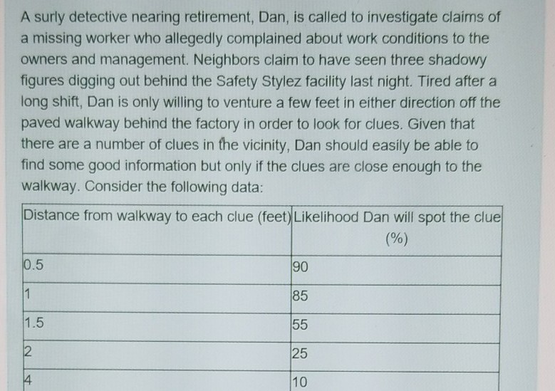 Solved A Surly Detective Nearing Retirement Dan Is Called Chegg