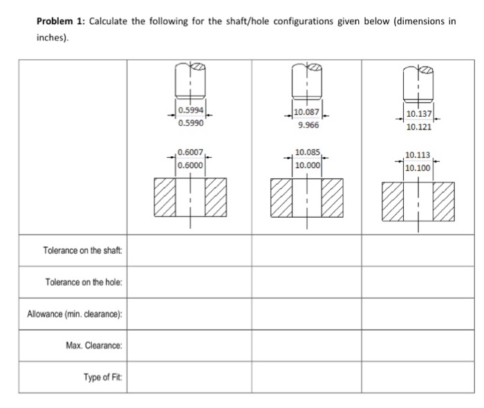 Solved Calculate the following for the shaft/hole