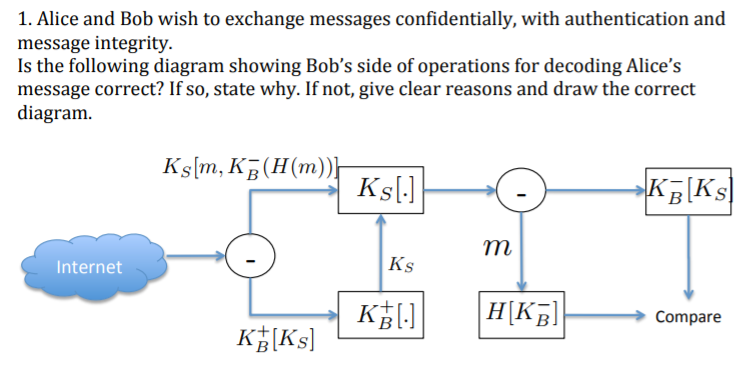 Solved 1. Alice and Bob wish to exchange messages | Chegg.com