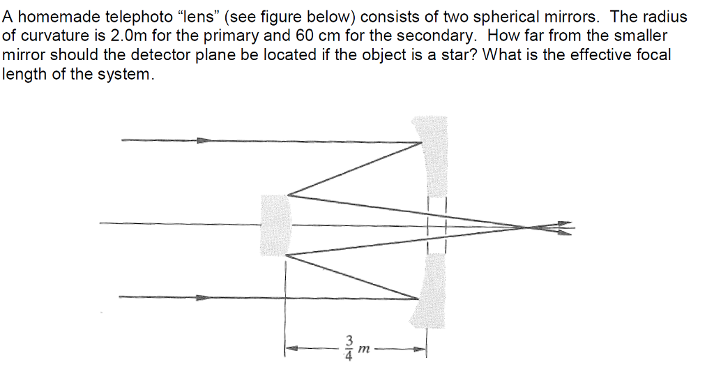 Solved A homemade telephoto "lens" (see figure below)