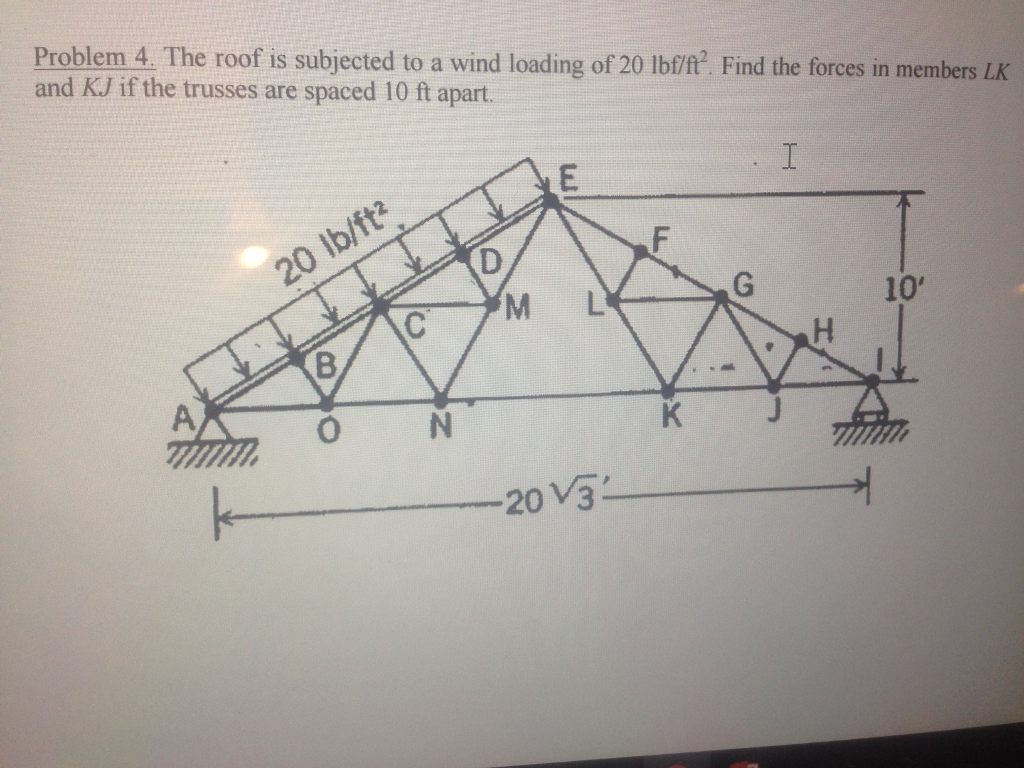 Solved The roof is subjected to a wind loading of 20 lbf/ft2 | Chegg.com