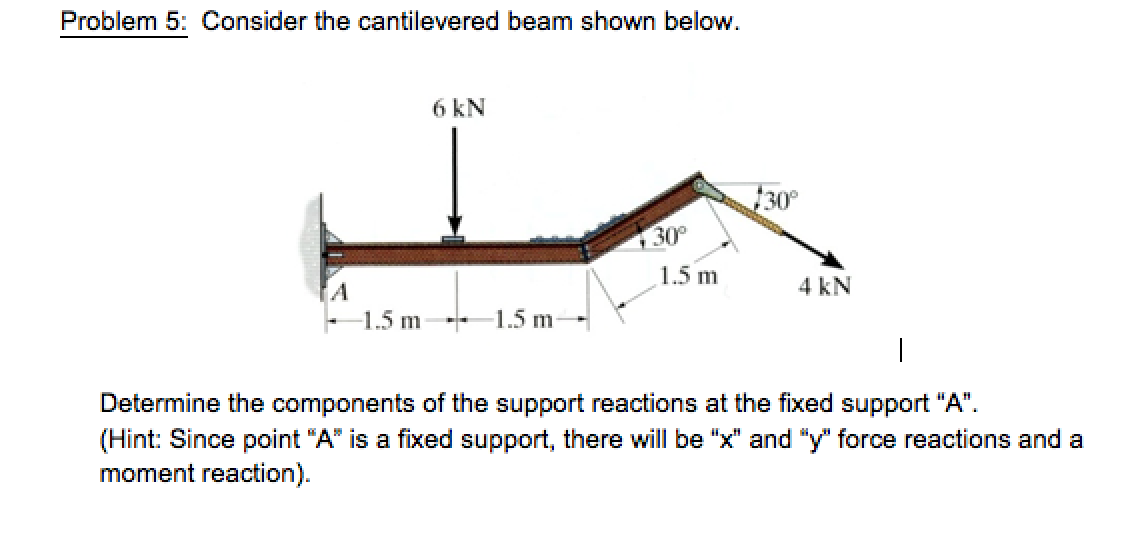 Solved Consider the cantilevered beam shown below. Determine