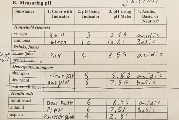 Solved B. Measuring PH Substance 1. Color With 2. PH Using | Chegg.com