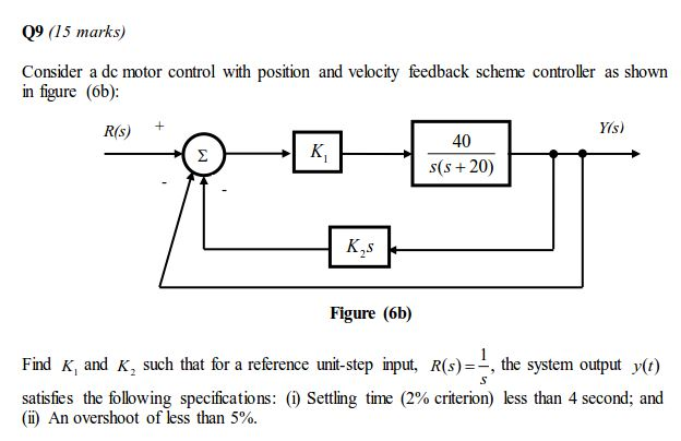 Solved Consider A Dc Motor Control With Position And | Chegg.com