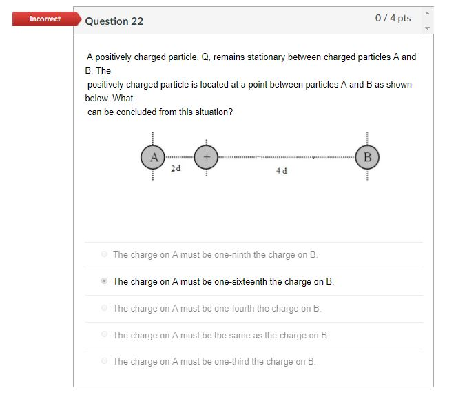 Solved Incorrect Question 21 0/4 pts A positive point charge | Chegg.com