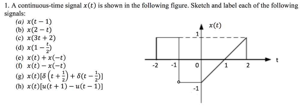 Solved A continuous-time signal x(t) is shown in the | Chegg.com