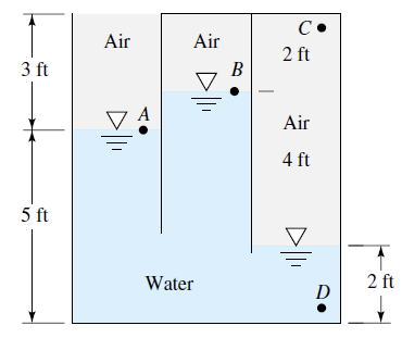 Solved The system is at 20°C. If the pressure at point A is | Chegg.com