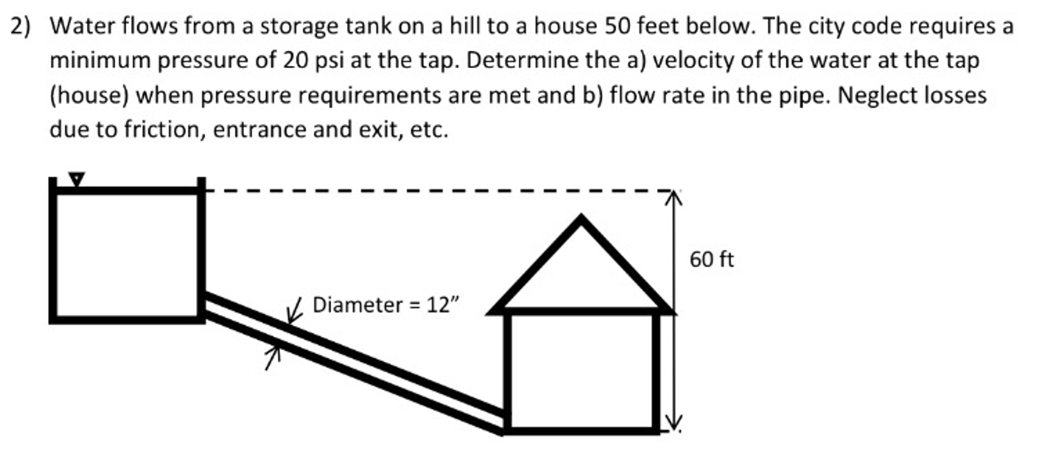 Solved Water flows from a storage tank on a hill to a house