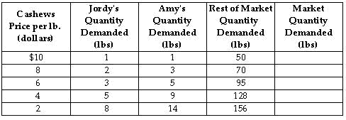 Solved All else equal, the desired increase in the supply of | Chegg.com