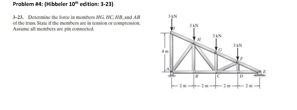 Solved Problem #4: (Hibbeler 10th edition: 3-23) 3 kN 3-23. | Chegg.com