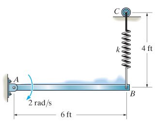 Solved At the instant shown, the 50lb bar rotates clockwise | Chegg.com