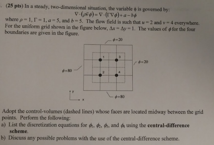 In a steady, two-dimensional situation, the variable | Chegg.com