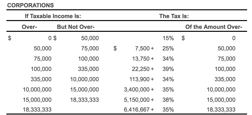 Solved Reed Corporation, an accrual basis taxpayer, | Chegg.com