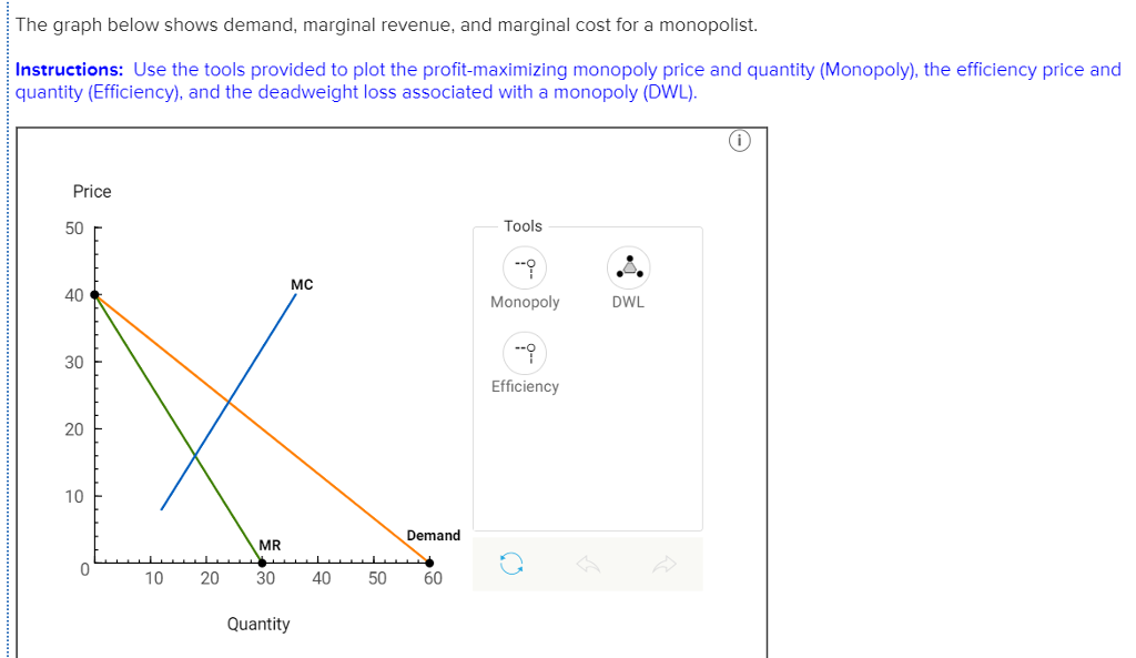 when-a-monopolist-increases-sales-does-he-increase-marginal-revenue-or