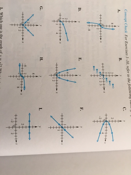 Solved SECTION 2.6 Graphs of Basic Functions 6. Which one is | Chegg.com