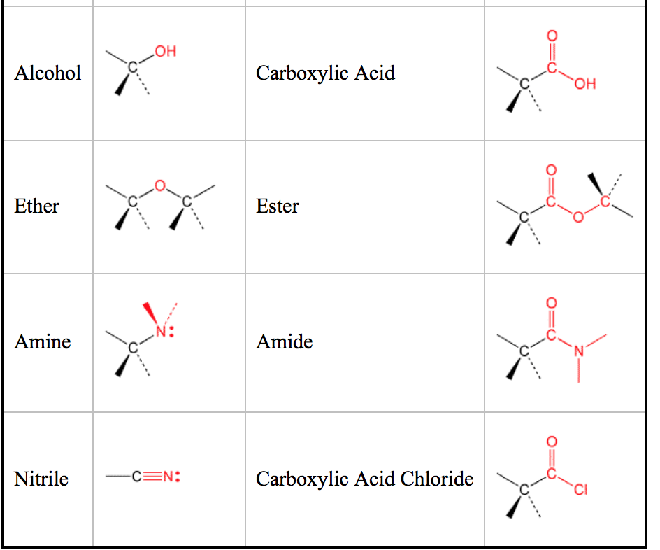 Solved Identify The Functional Groups Of These Molecules 2035