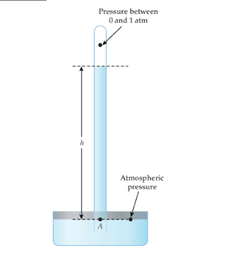 Solved We have two barometers, like the one shown in the | Chegg.com