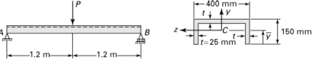 Solved A simply supported beam AB of channel cross section | Chegg.com