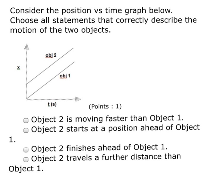 Solved Consider the position vs time graph for a moving car | Chegg.com