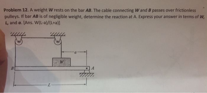 Solved A Weight W Rests On The Bar AB. The Cable Connecting | Chegg.com