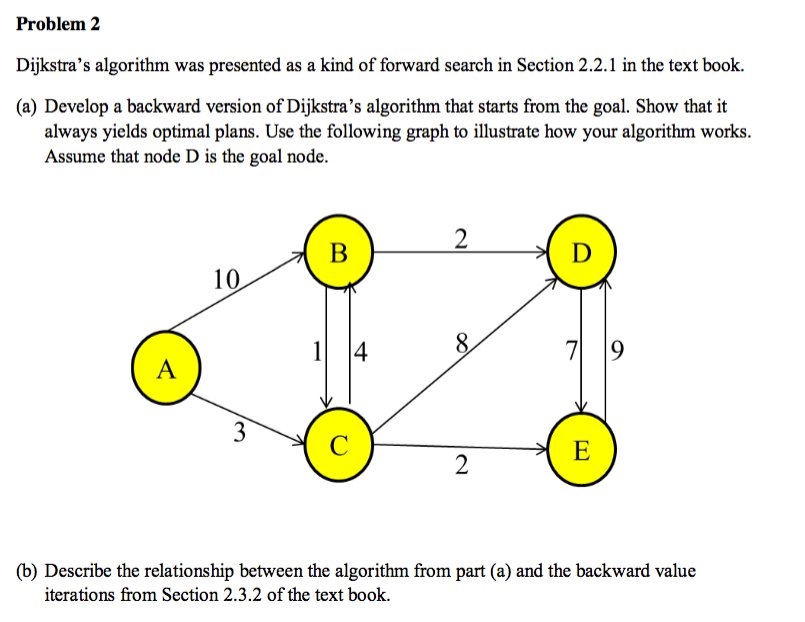 Solved Problem 2 Dijkstra's algorithm was presented as a | Chegg.com