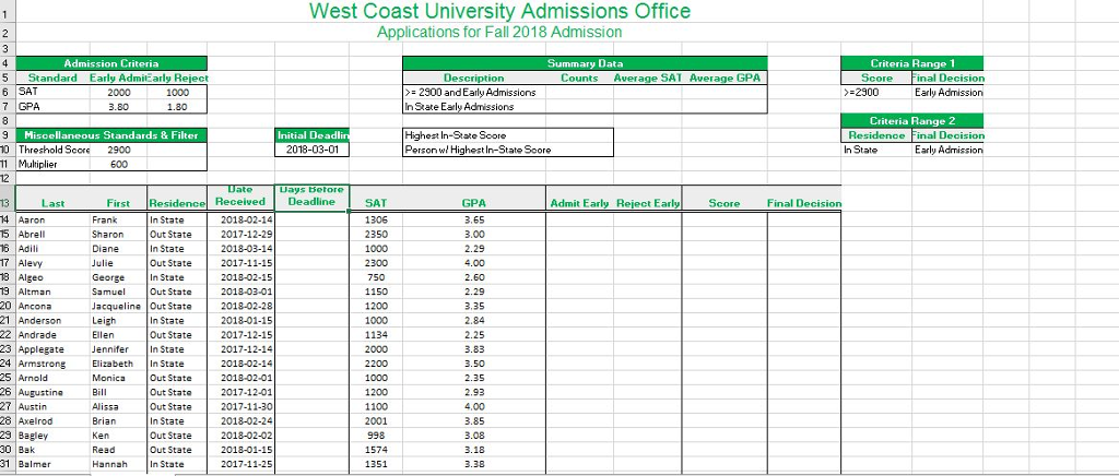 5-standard-early-admiearly-reject-6-sat-7-gpa-10-chegg