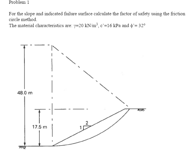 Solved For the slope and indicated failure surface calculate | Chegg.com
