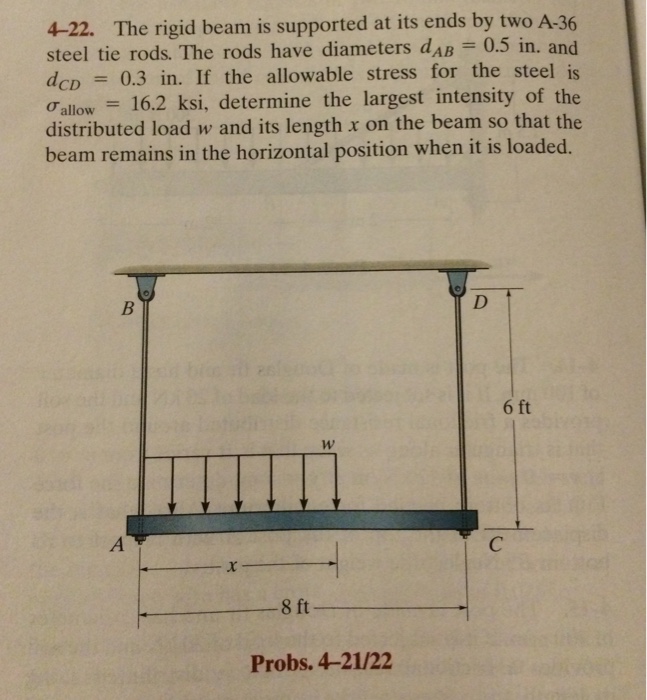 Solved The rigid beam is supported at its ends by two A-36 | Chegg.com