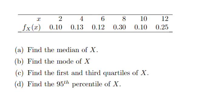 Solved 246810 12 fx() 0.10 0.13 0.12 0.30 0.10 0.25 (a) Find | Chegg.com