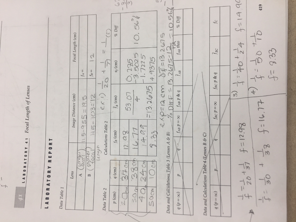 Solved LABORATORY 4 1 Focal Length of Lenses LABORATORY