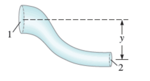 Solved Water is flowing in the pipe shown in the figure | Chegg.com