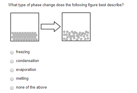 Solved What type of phase change does the following figure | Chegg.com