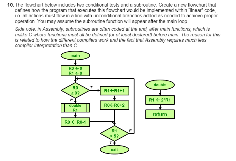 The flowchart below includes two conditional tests | Chegg.com
