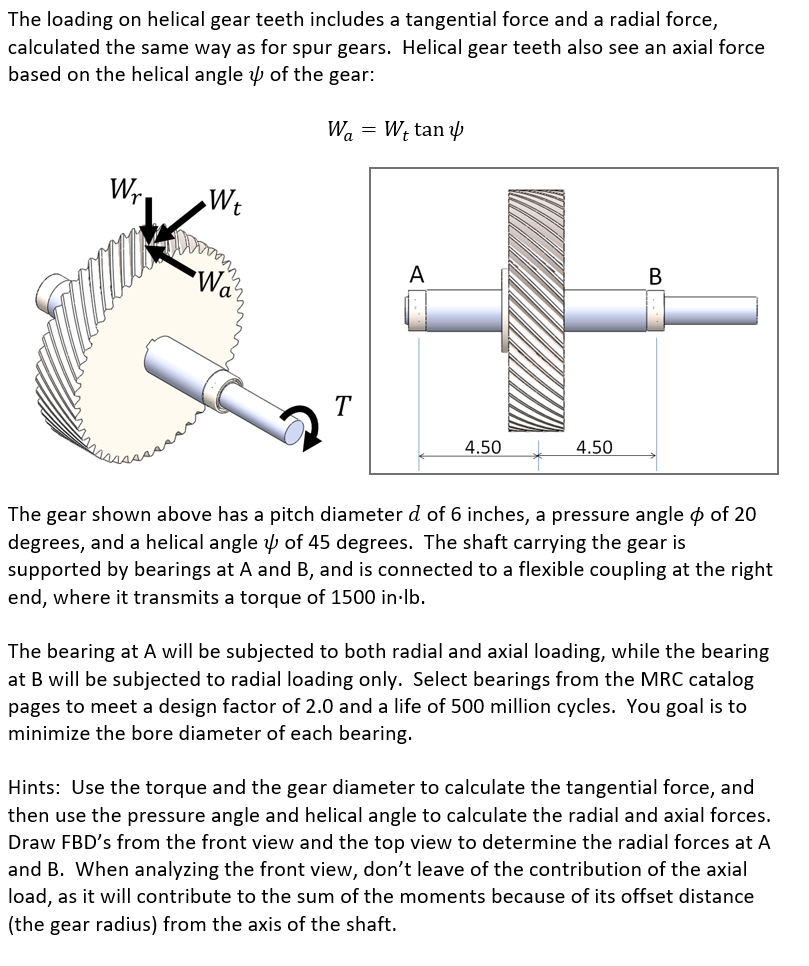 Solved The loading on helical gear teeth includes a