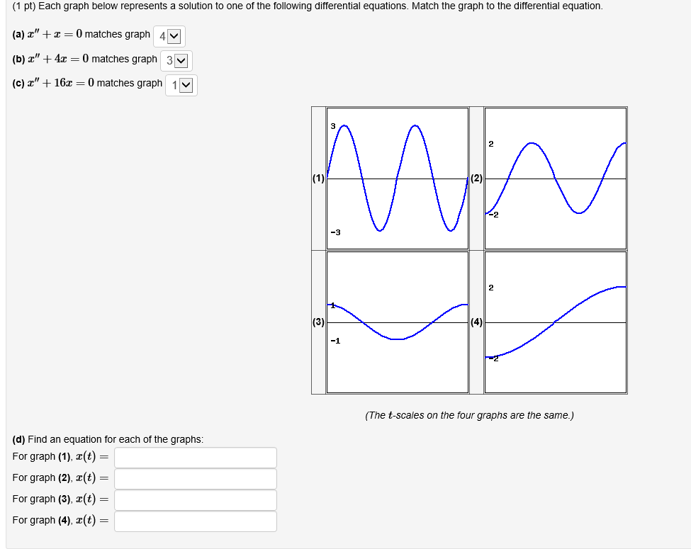 Solved Each graph below represents a solution to one of the | Chegg.com