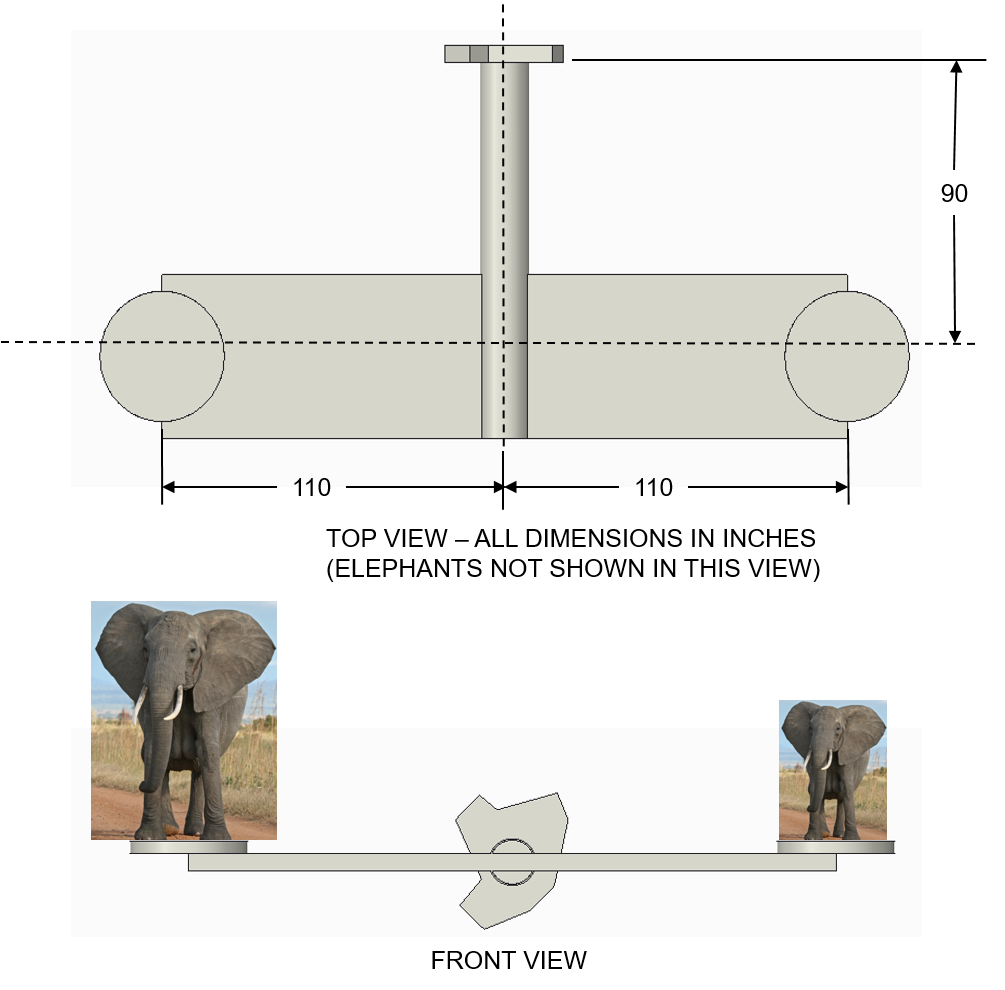 The elephant habitat at the Cullowhee Zoological Park | Chegg.com