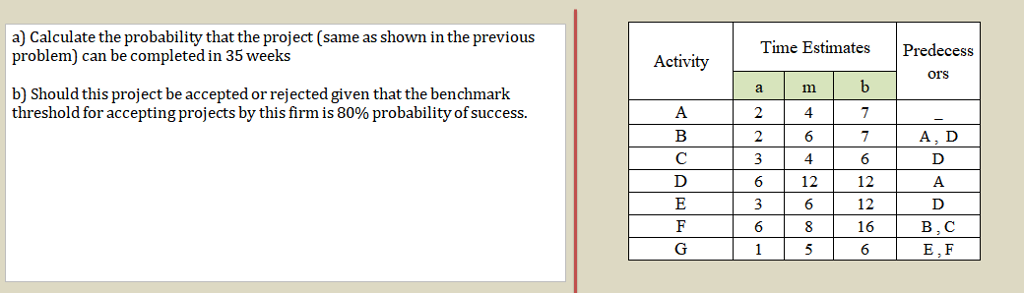Solved a) Calculate the probability that the project (same | Chegg.com