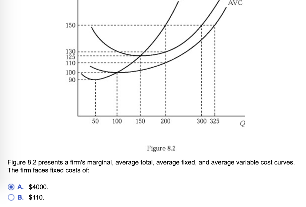 Solved Refer To The Diagram To The Right Which Shows Cost