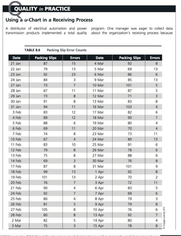 Solved Using a u-Chart in a Receiving Process (page 438) 1. | Chegg.com