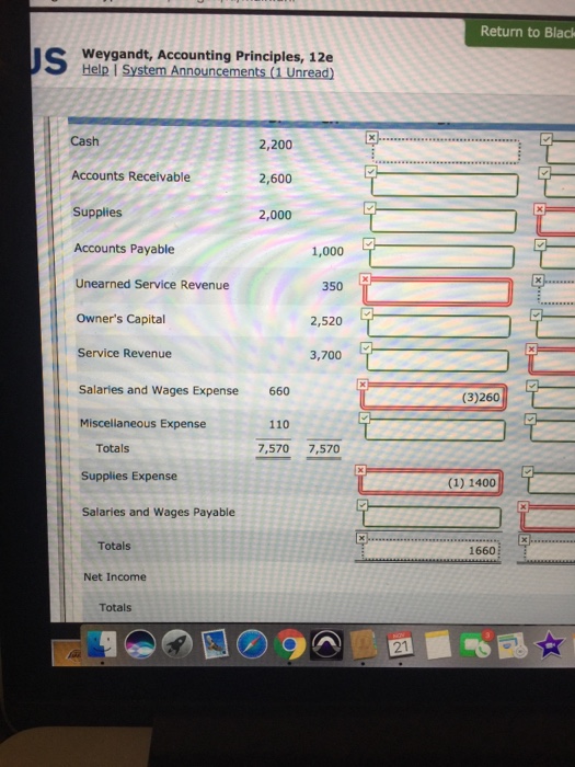 Solved The trial balance columns of the worksheet for Dixon | Chegg.com