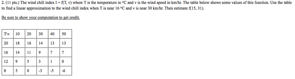 Solved The wind chill index I = f(T, v) where T is the | Chegg.com