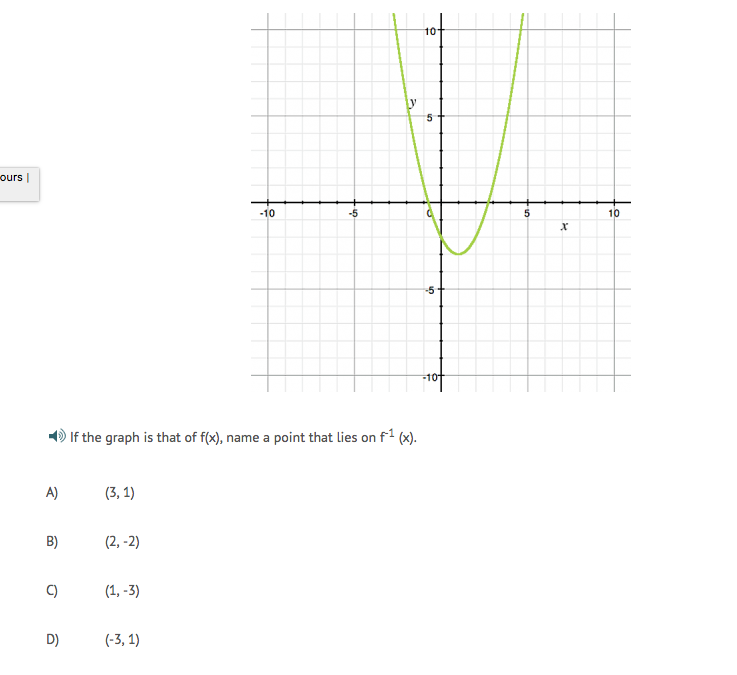 Solved If the graph is that of f(x), name a point that | Chegg.com