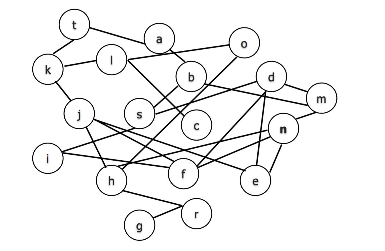 Solved Draw a BFS tree for the following graph starting at | Chegg.com