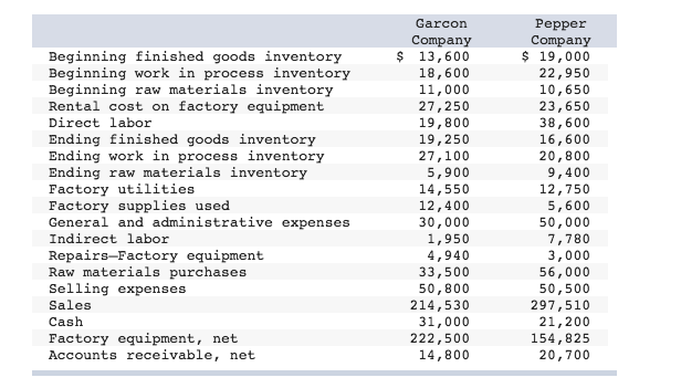 How To Find Ending Work In Process Inventory : Using this information ...