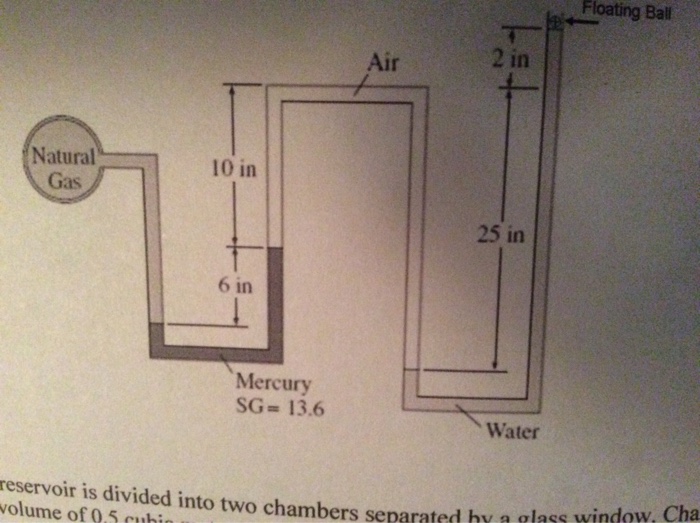Solved The pressure in a natural gas pipeline is measured by